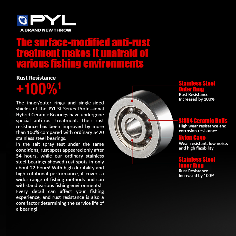 PYL Semi Ceramic Ball Bearing  - đánh giá và giá Reel Spare Spool